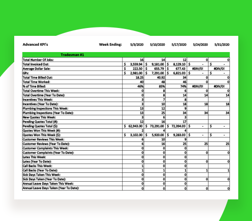 Staff-KPI-spreadsheet